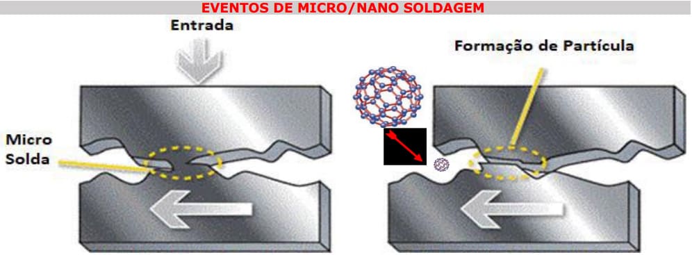 Eventos de Micro/Nano Soldagem